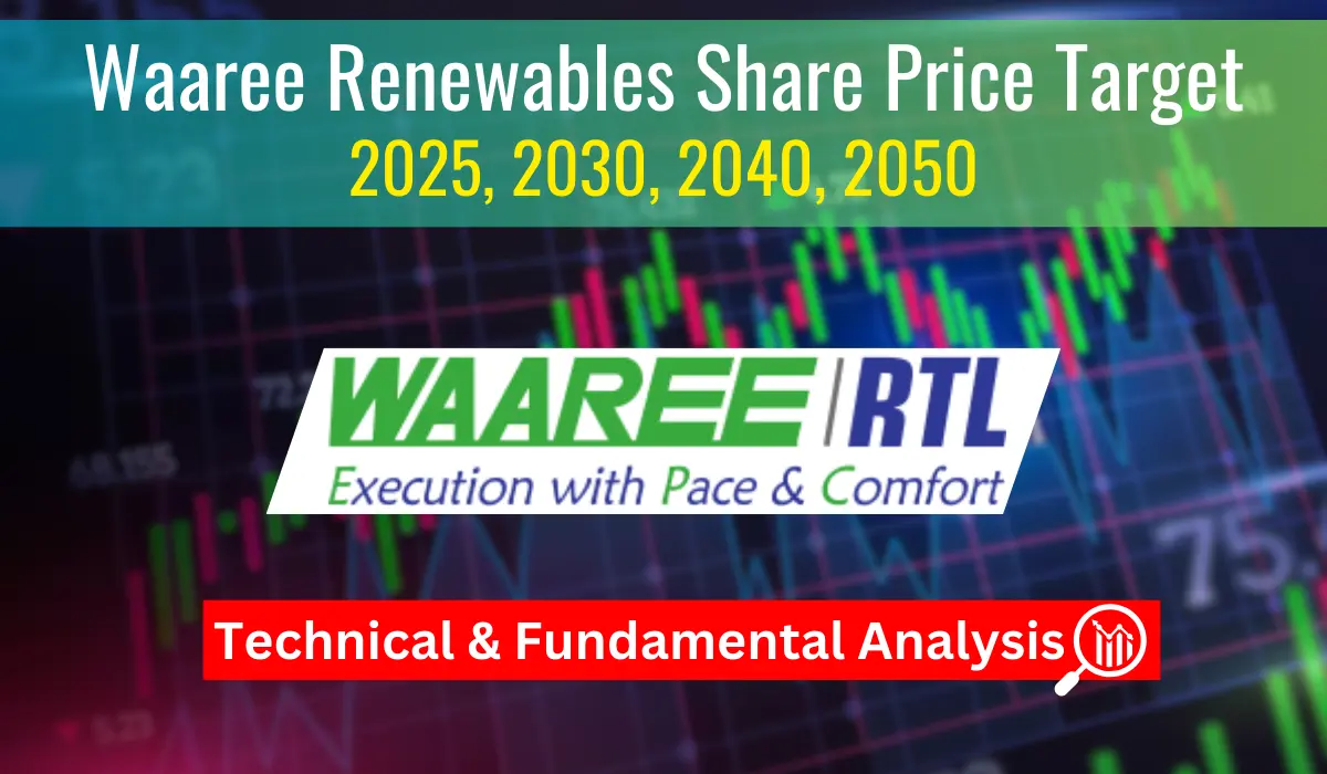 waaree renewables share price target