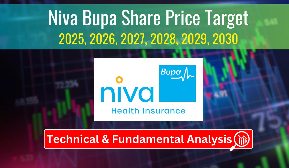 Niva Bupa Share Price Target