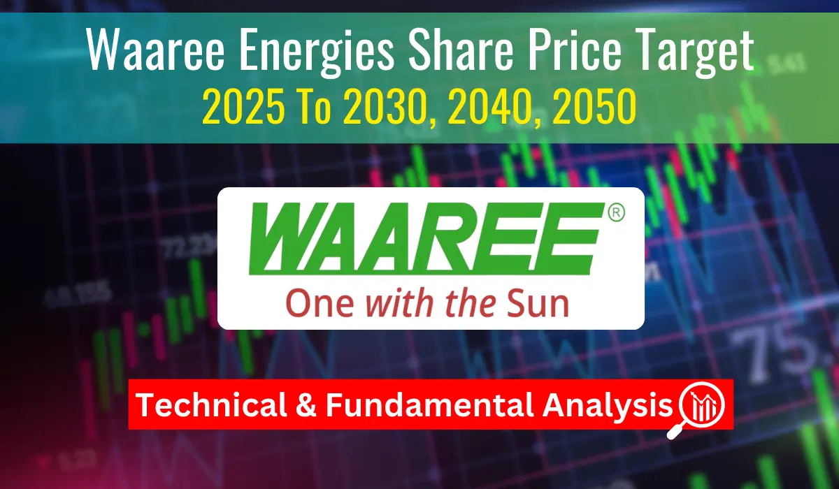 waaree energies share price target