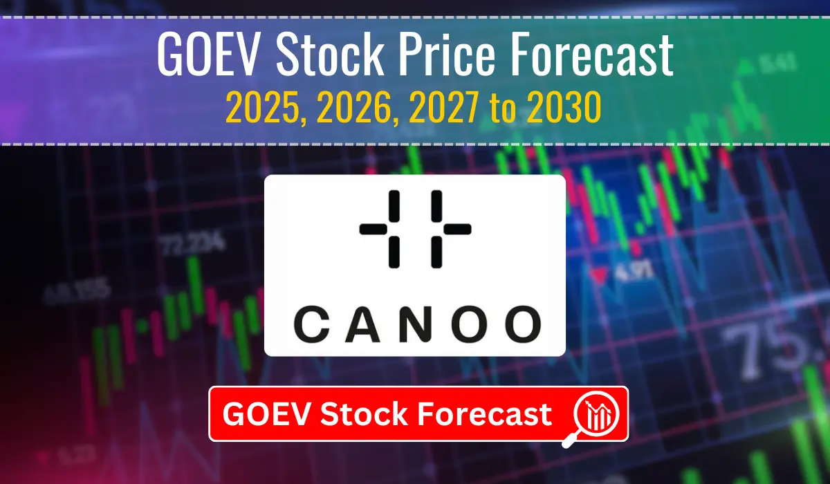 GOEV Stock Forecast