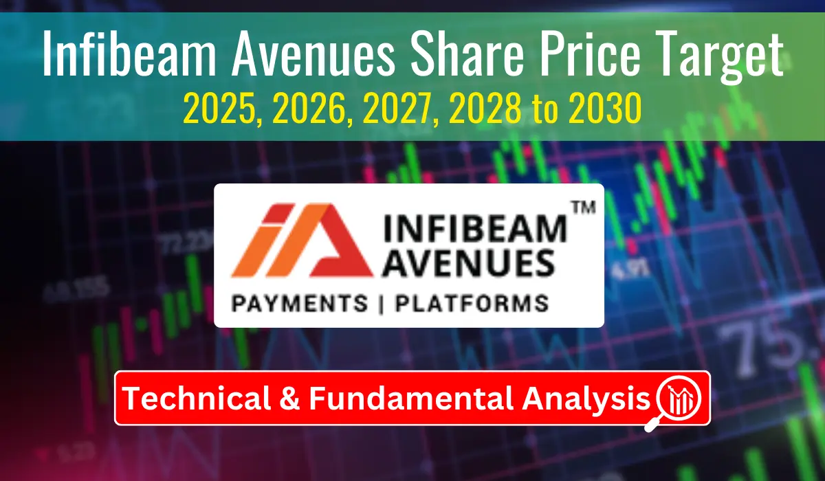 Infibeam Avenues Share Price Target