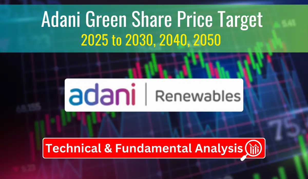 Adani Green Share Price Target